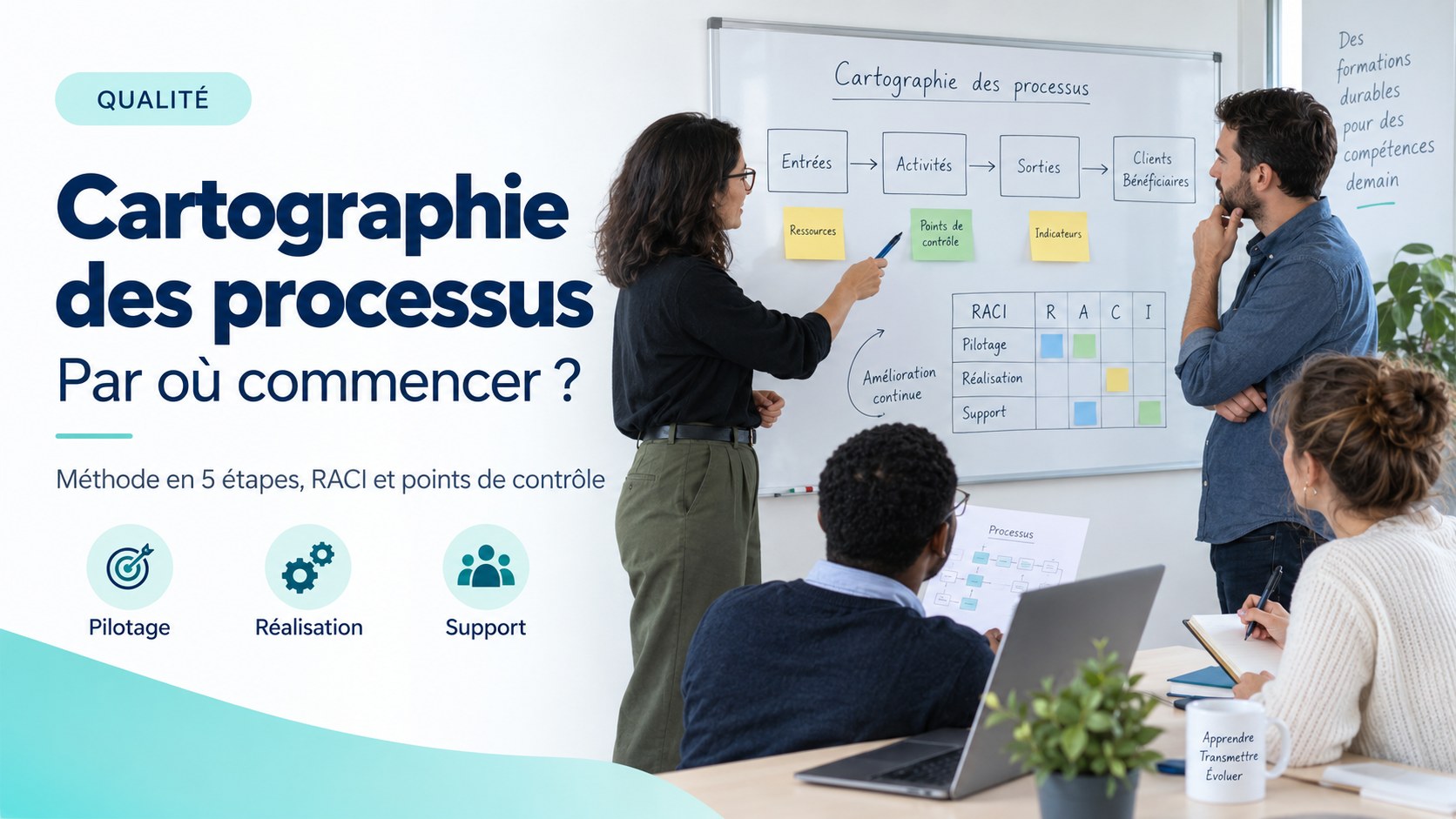 Cartographie des processus en organisme de formation : par où commencer ?