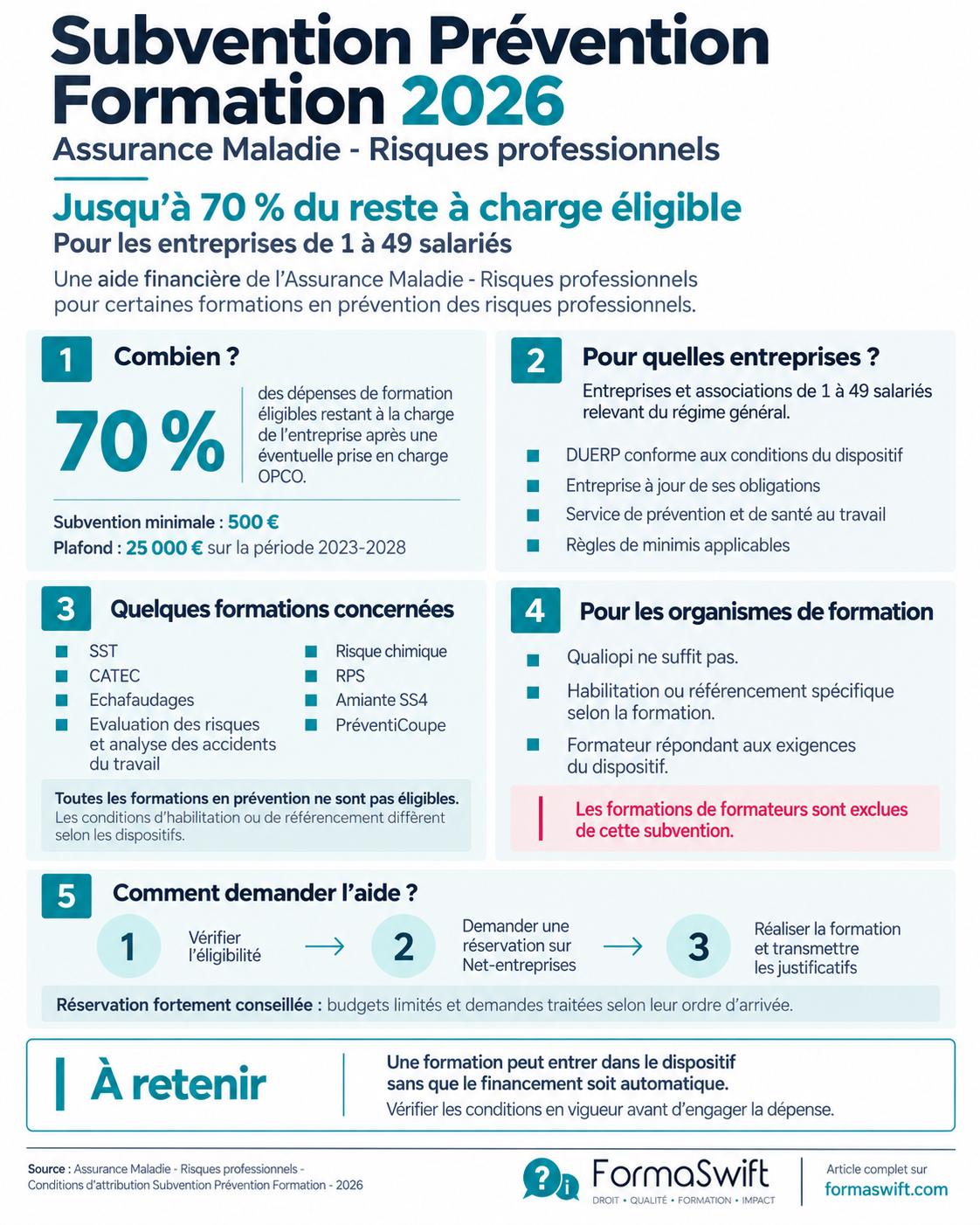 Infographie récapitulative de la Subvention Prévention Formation 2026 : taux de prise en charge, entreprises concernées, formations éligibles et démarche à suivre
